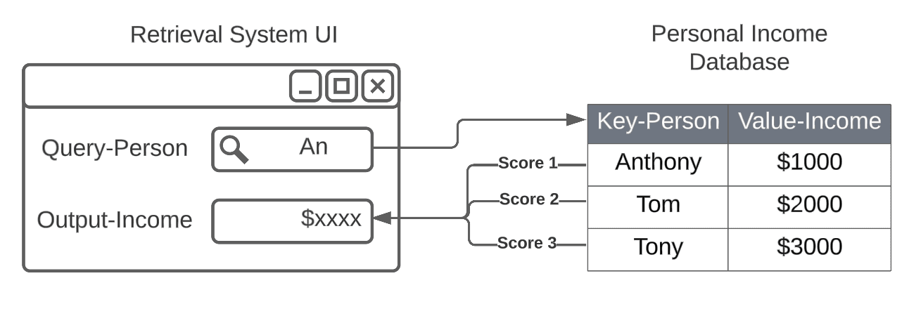 Information Retrieval (Fuzzy Matching)