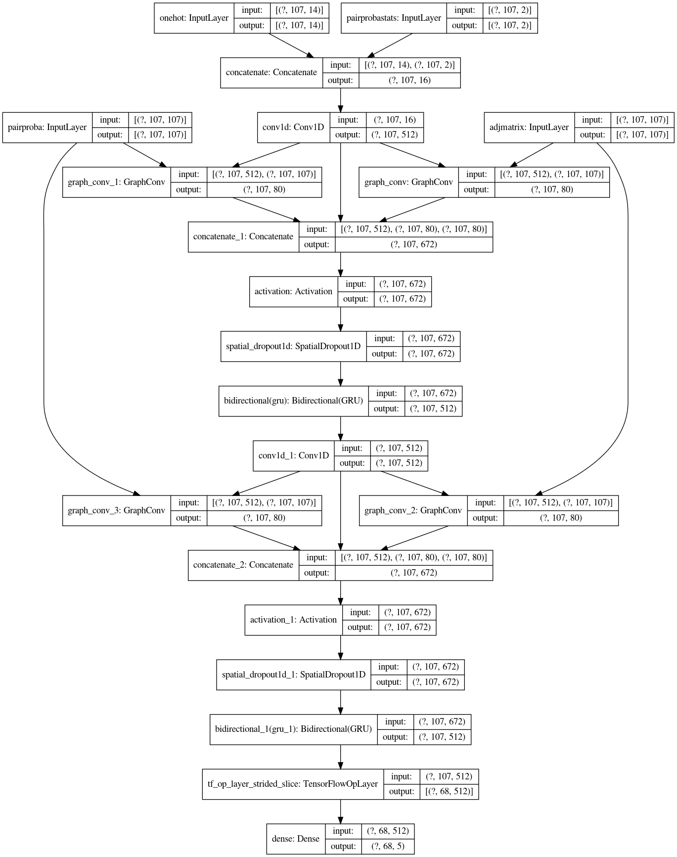 Keras Model