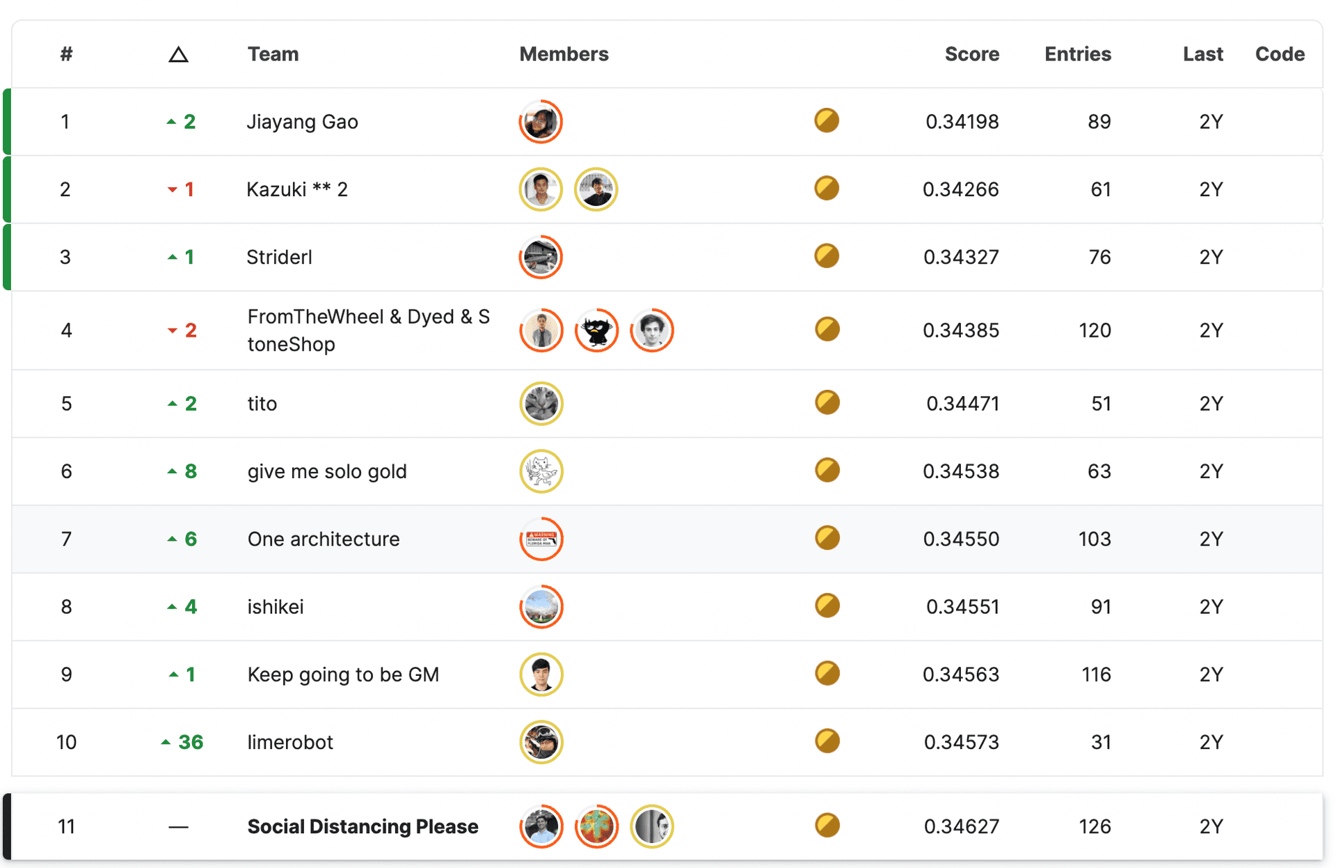 Leader Board