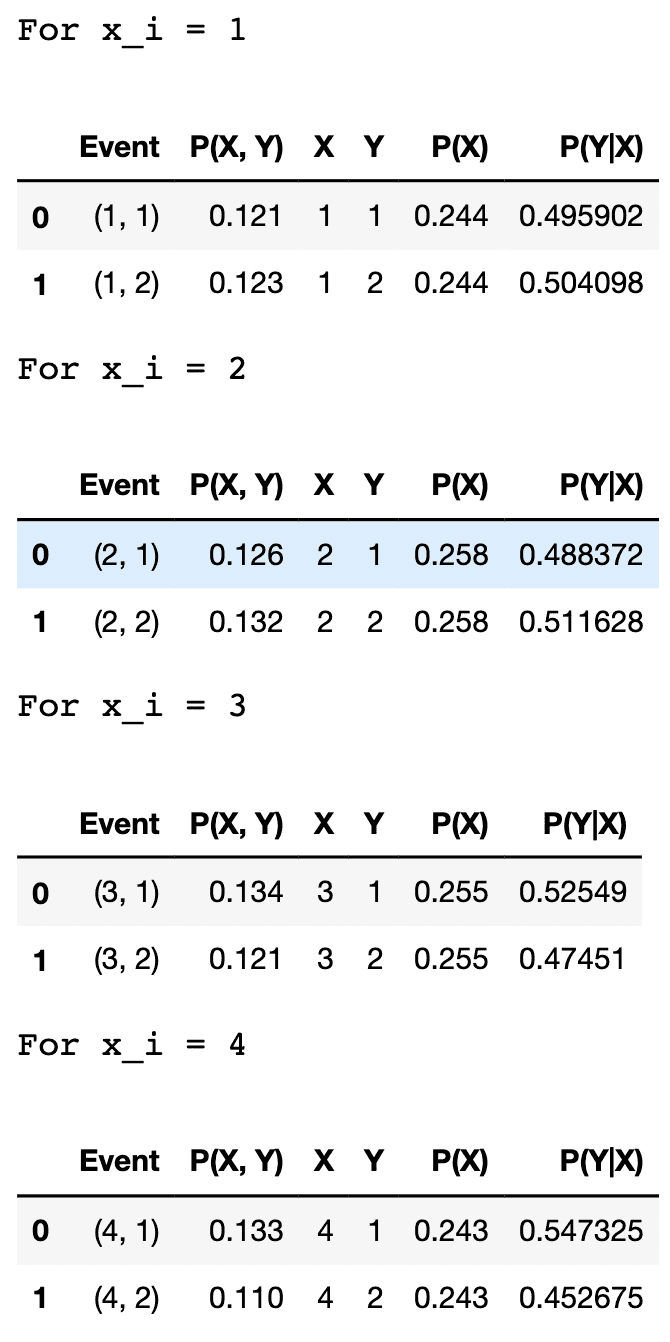 Conditional Probability Distribution