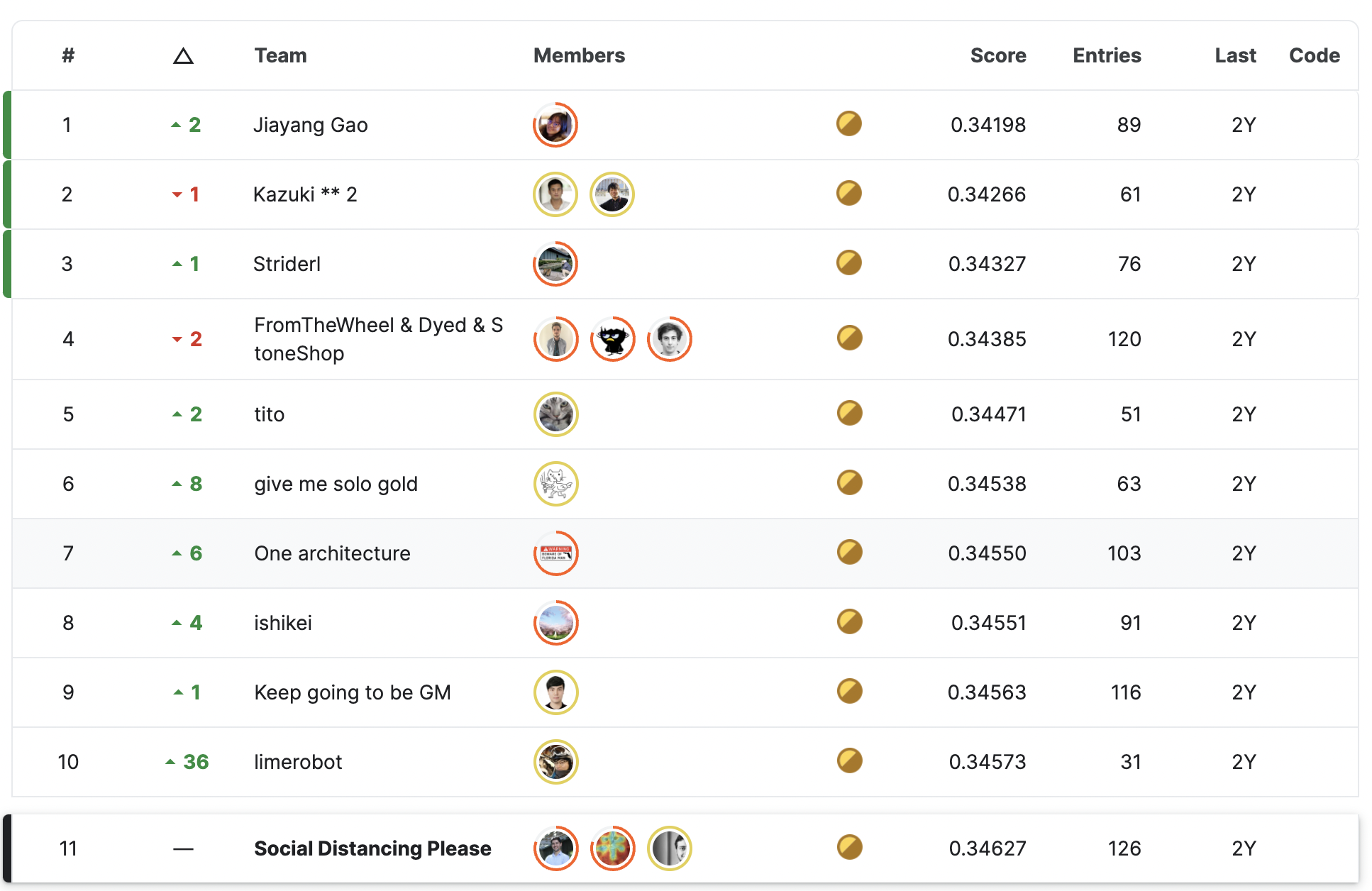 Leader Board
